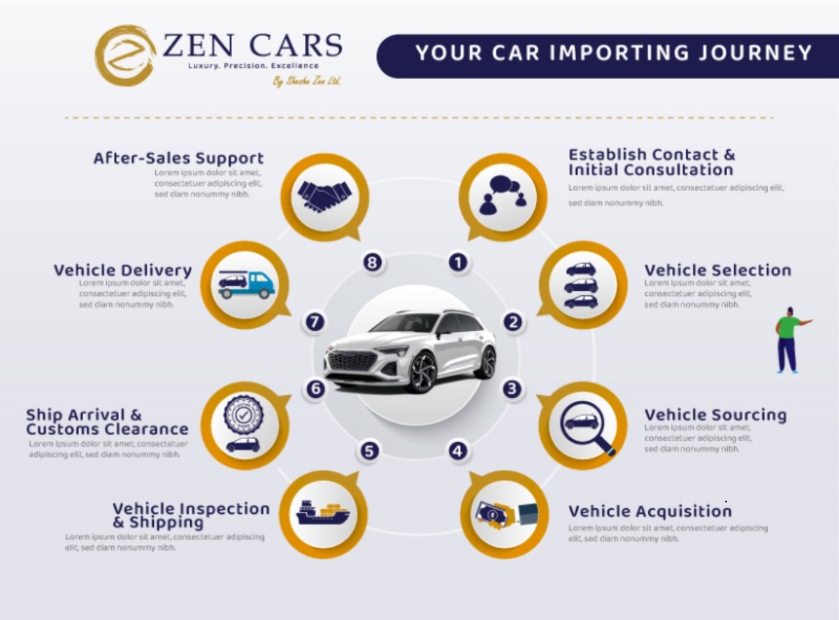 Cars arriving at the port in Kenya